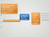 Lineamientos para Trabajos de Grado ECEDU-UNAD