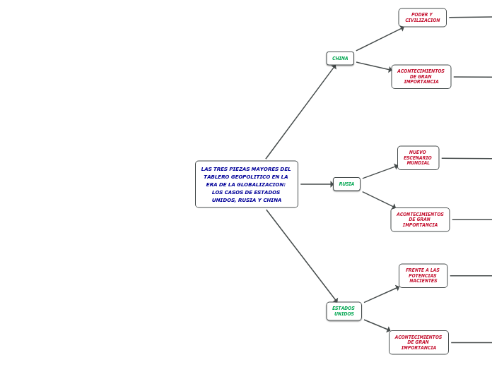 LAS TRES PIEZAS MAYORES DEL TABLERO GEOPOLITICO EN LA ERA DE LA GLOBALIZACION: LOS CASOS DE ESTADOS UNIDOS, RUSIA Y CHINA
