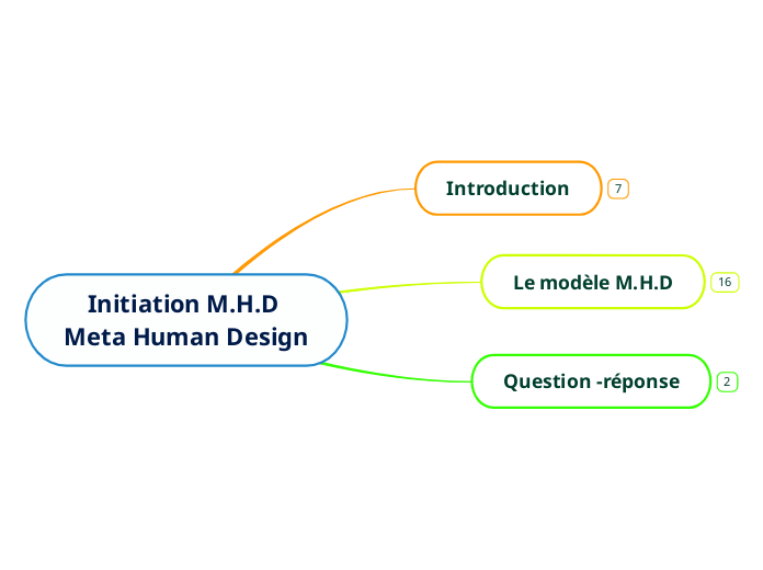 Initiation M.H.D 
Meta Human Design