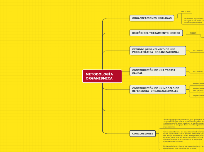 METODOLOGÍA ORGANISMICA