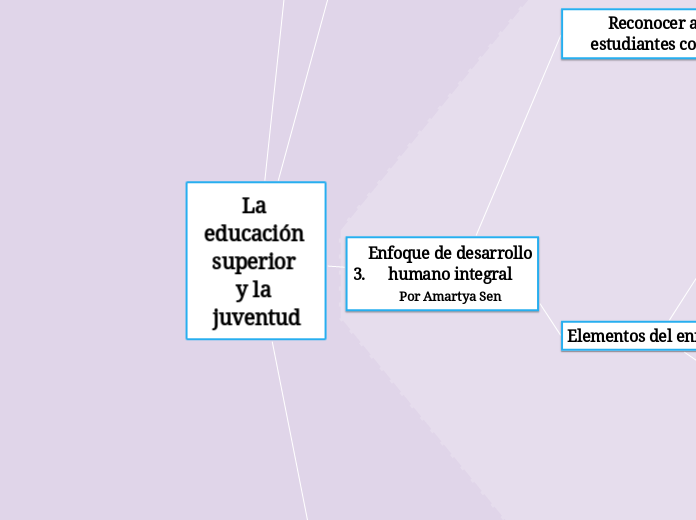 La educación superior 
y la juventud