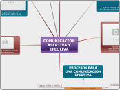 COMUNICACIÓN ASERTIVA Y EFECTIVA