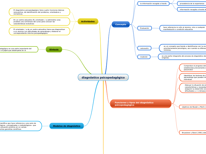 diagnóstico psicopedagógico