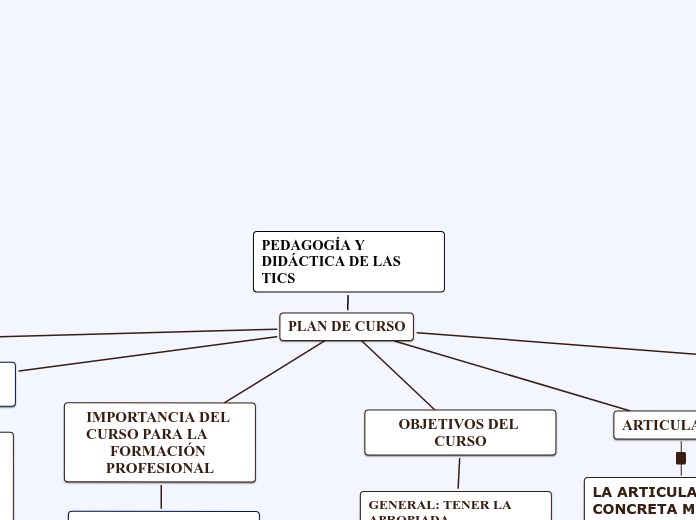 PEDAGOGÍA Y DIDÁCTICA DE LAS TICS