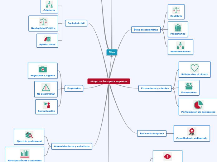 Código de ética para empresas