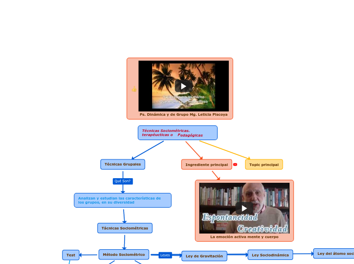 Técnicas Sociométricas. terapéucticas o    Pedagógicas