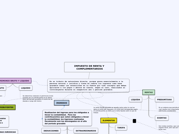 IMPUESTO DE RENTA Y COMPLEMENTARIOS