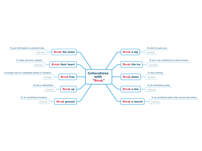 English Collocations Template