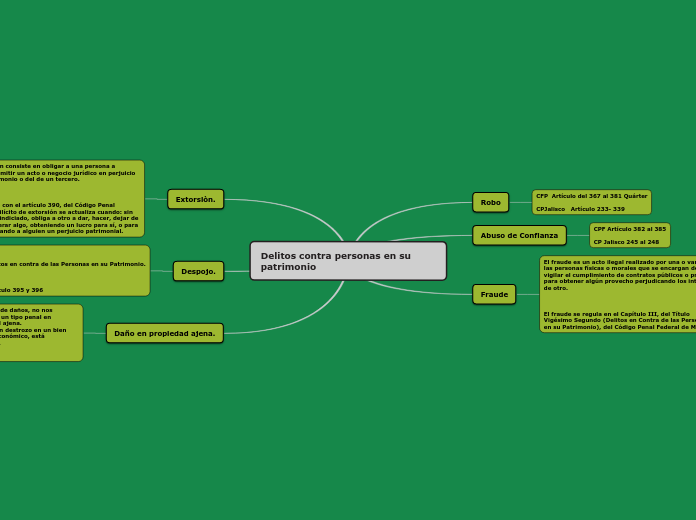 Delitos contra personas en su patrimonio