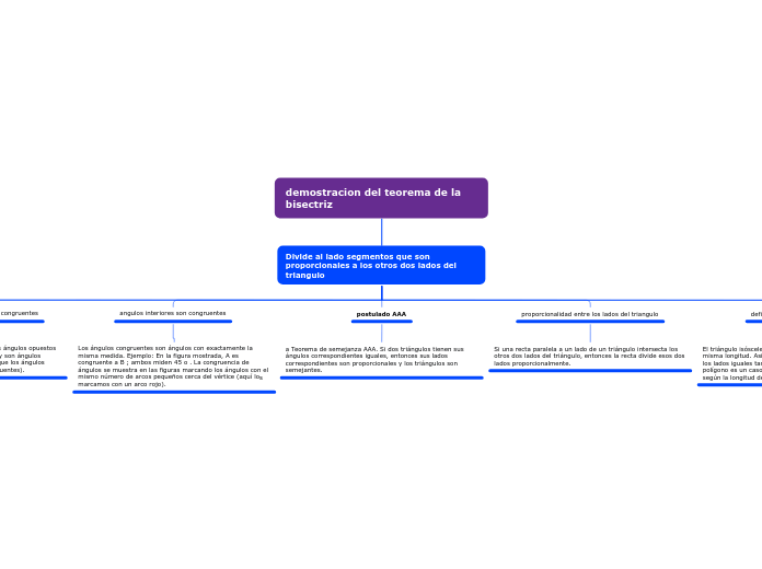 demostracion del teorema de la bisectriz
