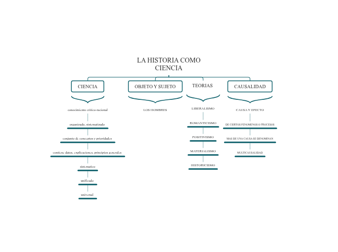 LA HISTORIA COMO CIENCIA