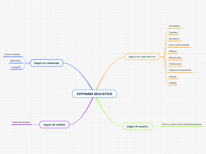SOTFWARE EDUCATIVO