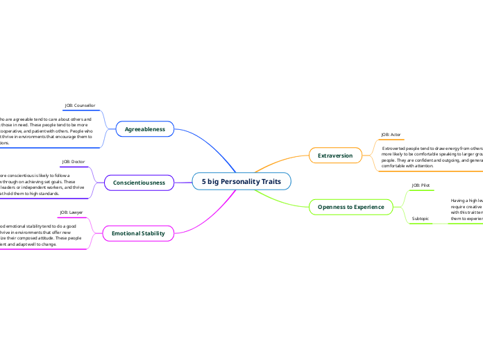 5 big Personality Traits