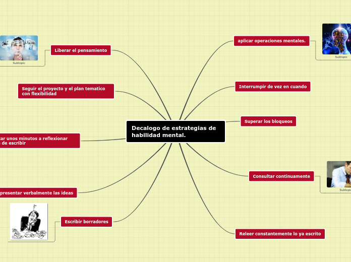 Decalogo de estrategias de habilidad mental.