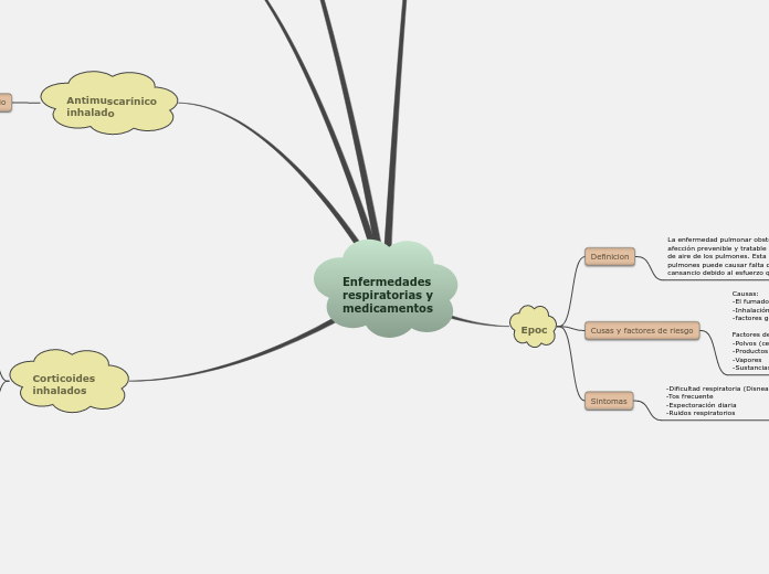 Enfermedades respiratorias y medicamentos