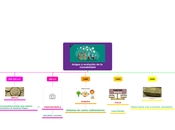 ORIGEN Y EVOLUCION DE LA CONTABILIDAD