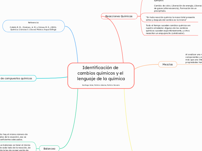 Identificación de cambios químicos y el lenguaje de la química
Santiago Soler, Patricio Adame, Patricio Navarro