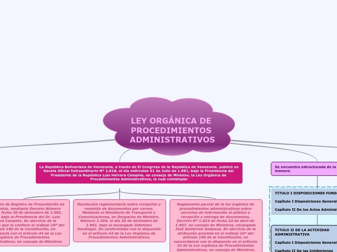 LEY ORGÁNICA DE PROCEDIMIENTOS ADMINISTRATIVOS