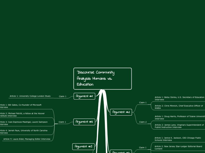 Discourse Community Analysis: Humans vs. Education