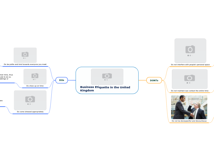 Business Etiquette in the United Kingdom
