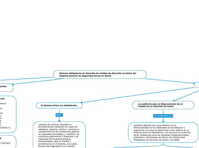 Sistema Obligatorio de Garantía de Calidad de Atención en Salud del Sistema General de Seguridad Social en Salud