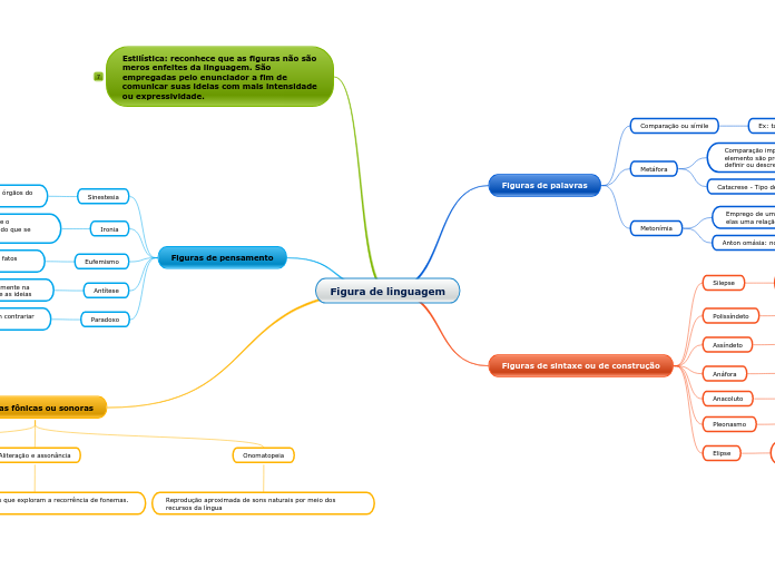 Figura de linguagem
