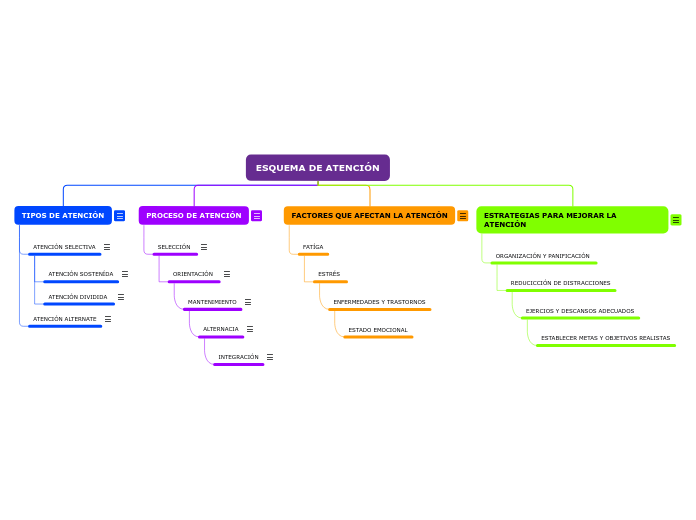 ESQUEMA DE ATENCIÓN