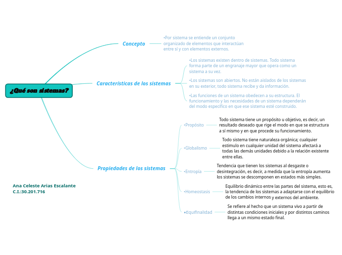 ¿Qué son sistemas?