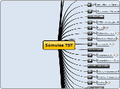 Súmulas TST