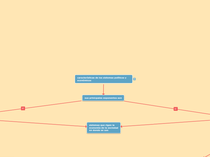 características de los sistemas políticos y económicos