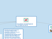 Impacto de la globalización y la tecnología en las organizaciones