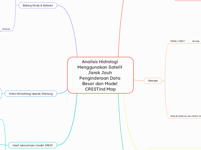 Analisis Hidrologi Menggunakan Satelit Jarak Jauh Penginderaan Data Besar dan Model CRESTind Map