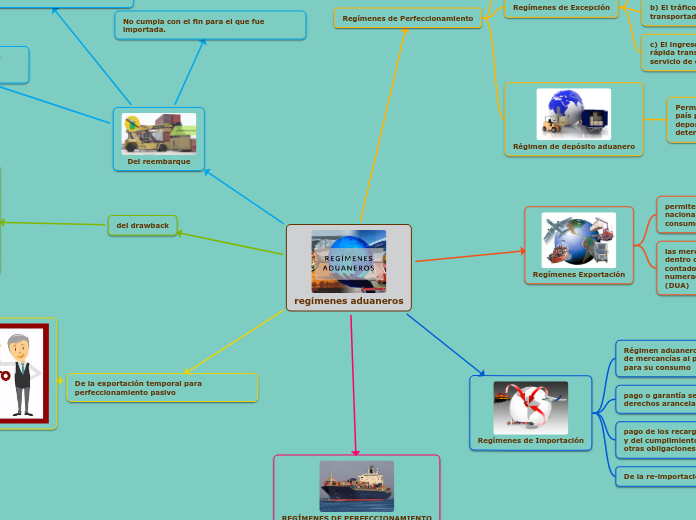 regímenes aduaneros