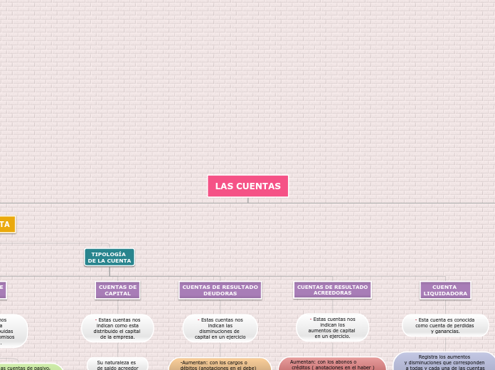 Mapa Conceptual__La Cuenta