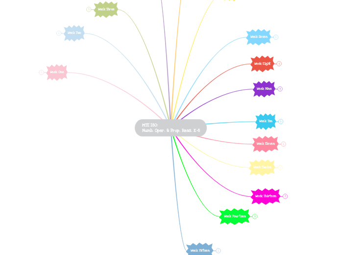 MTE 180: Numb. Oper. & Prop.