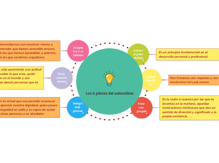 Los 6 pilares del autoestima