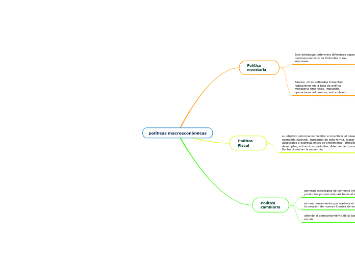 políticas macroeconómicas