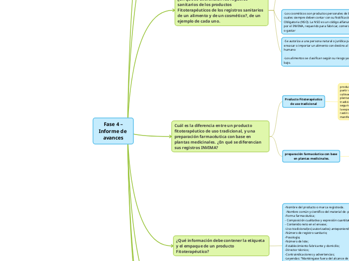 Fase 4 –
Informe de avances