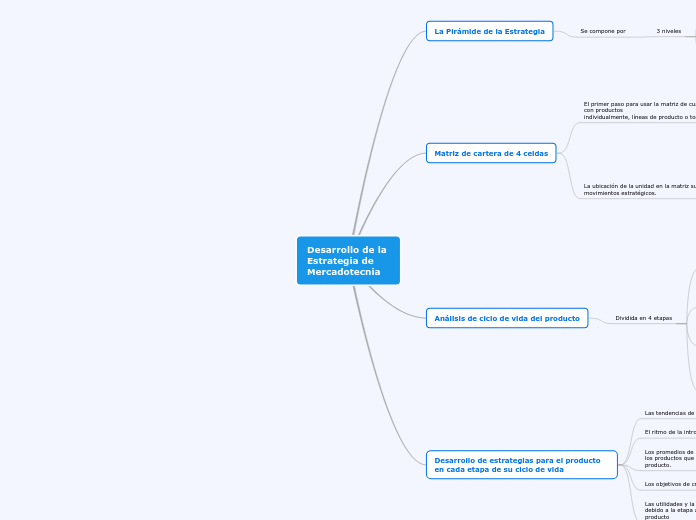 Desarrollo de la 
Estrategia de 
Mercadotecnia