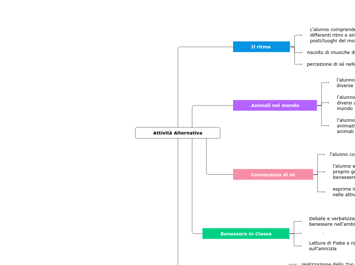Attività Alternativa
