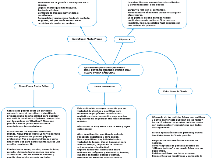 aplicaciones para crear periodicos
JUAN ESTEBAN CUCARDO MUÑOZ-JUAN FELIPE PARRA CÁRDENAS