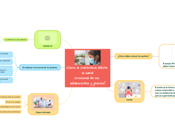 ¿Cómo la cuarentena afecta la salud
emocional de los adolescentes y jóvenes?