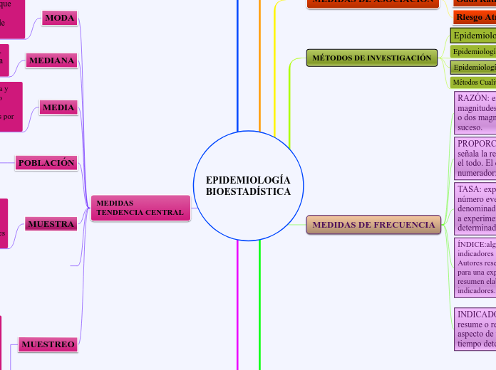 EPIDEMIOLOGÍA                BIOESTADÍSTICA