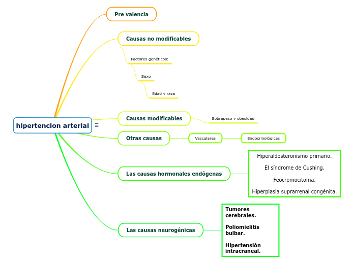 hipertencion arterial