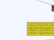 Mapa conceptual de Base de Datos en la Logística