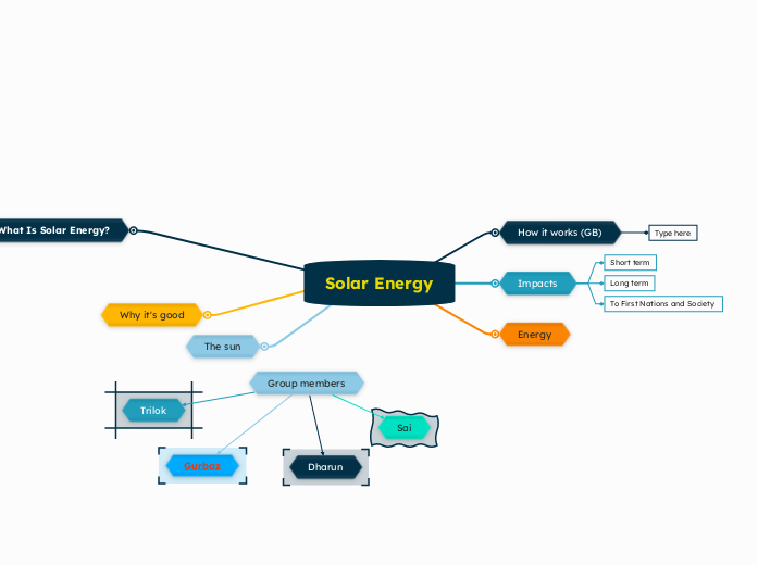 Solar Energy