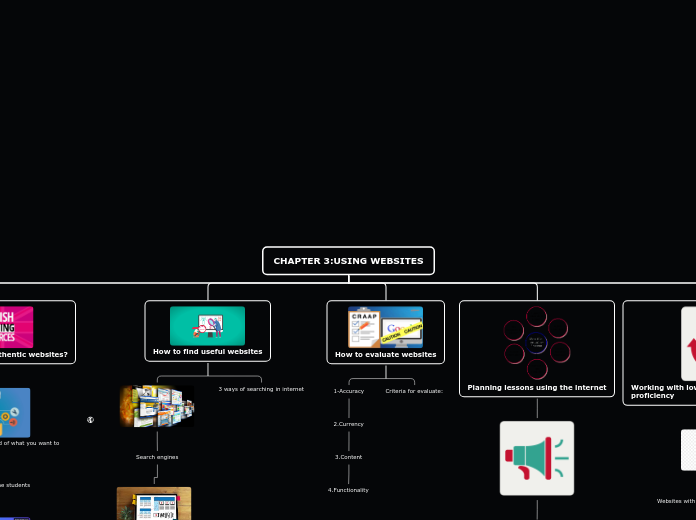 CHAPTER 3:USING WEBSITES