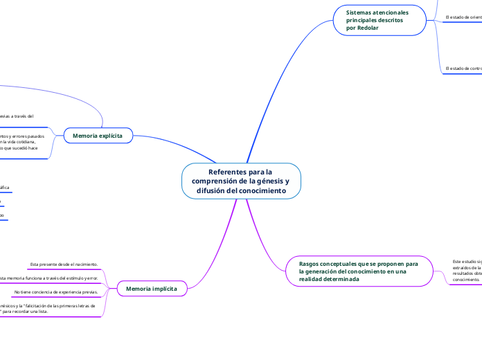 Referentes para la comprensión de la génesis y difusión del conocimiento