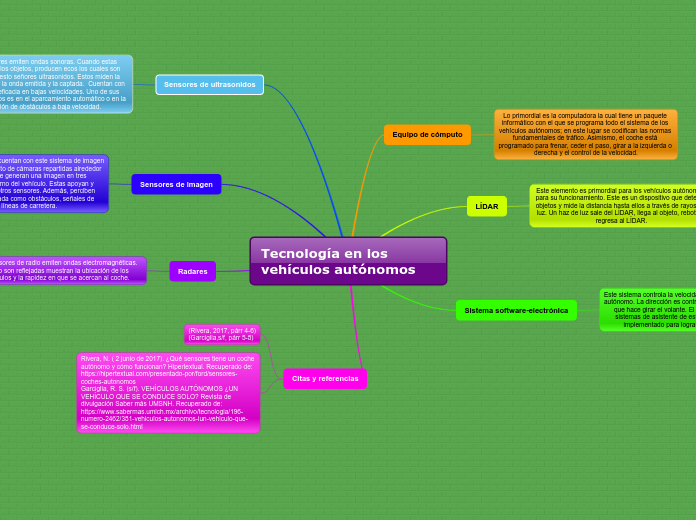 Tecnología en los vehículos autónomos