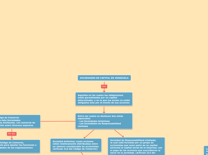 SOCIEDADES DE CAPITAL EN VENEZUELA